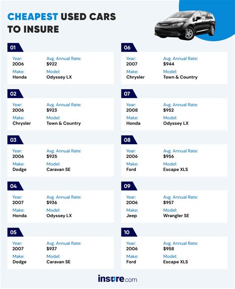 what month are used cars cheapest